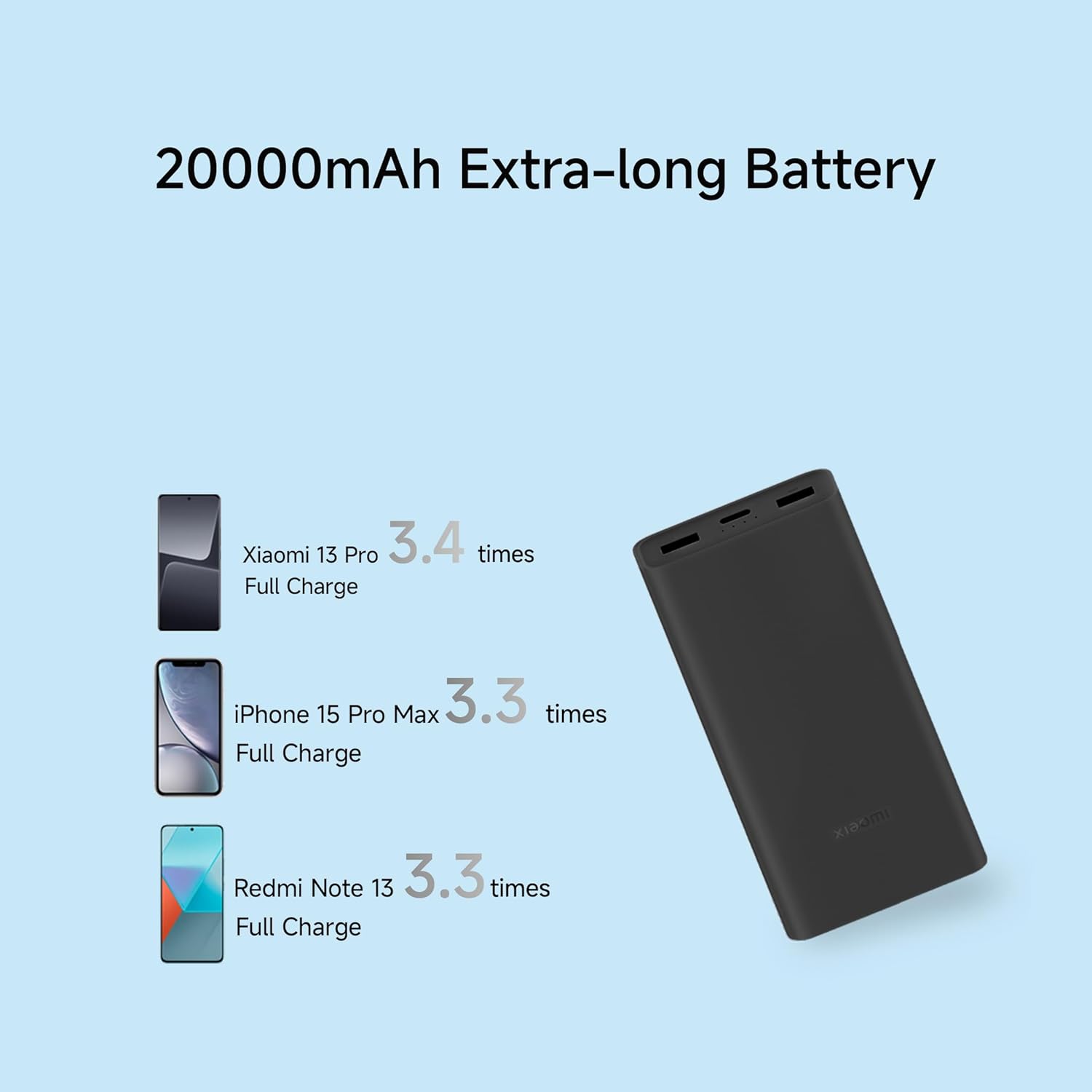 Xiaomi Power Bank 4i 20000mAh 33W Super Fast Charging PD | Power Delivery |QC 3.0|Type C Input & Output|Triple Output Ports - Image 3